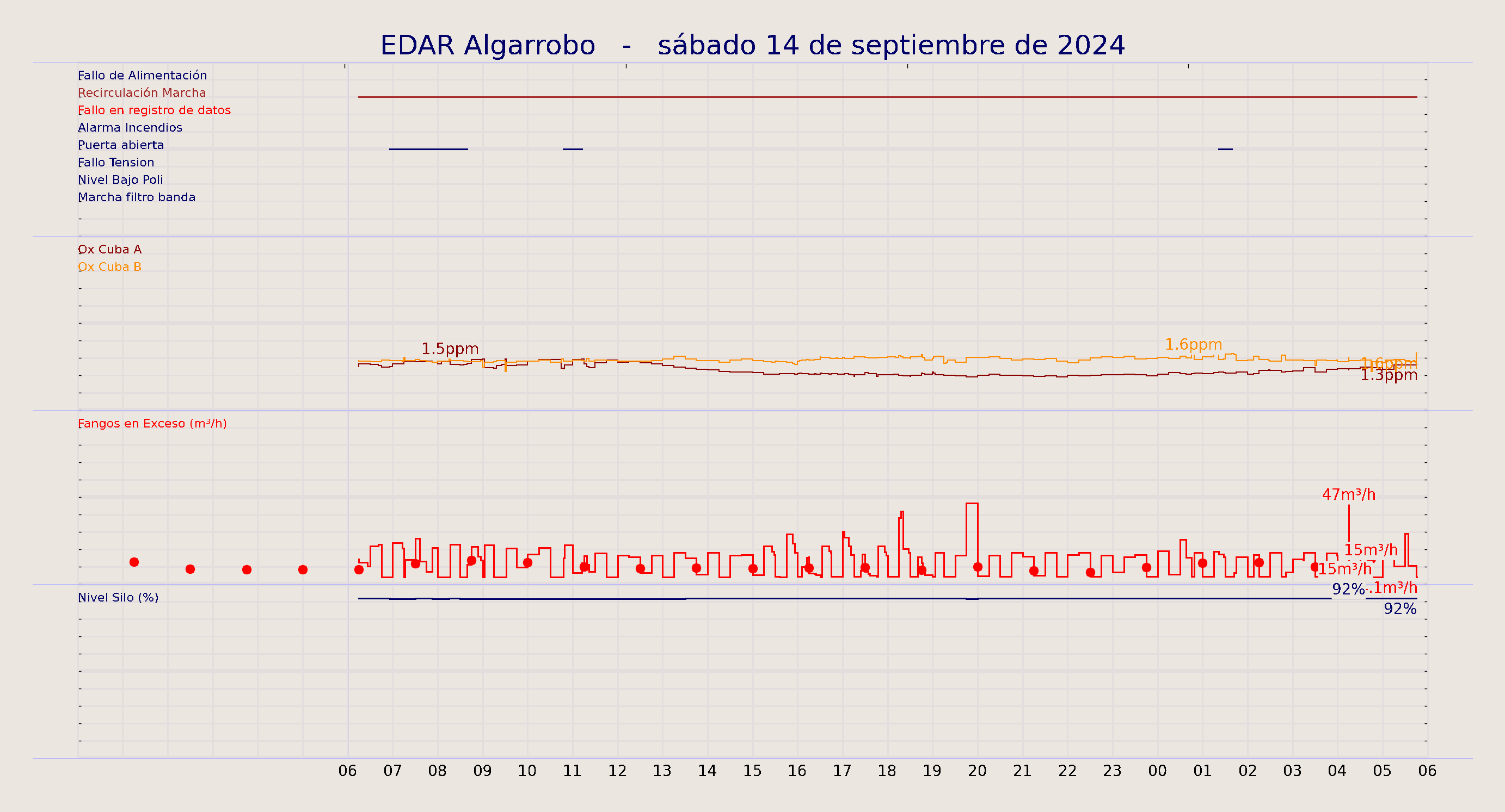 ../../imagenes/vid/2024/EDAR Algarrobo/2024-09-14 EDAR Algarrobo.png
